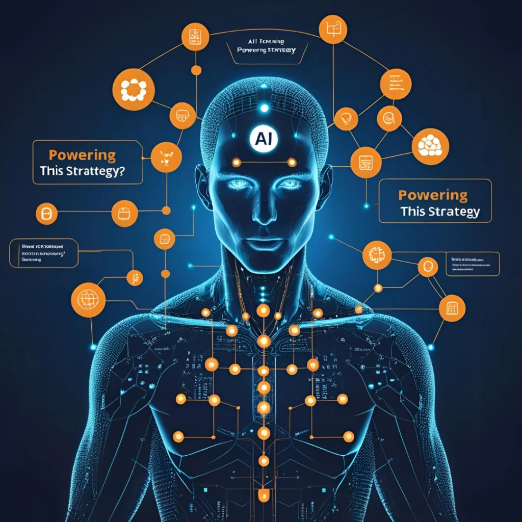 The Role of AI in Powering This Strategy
